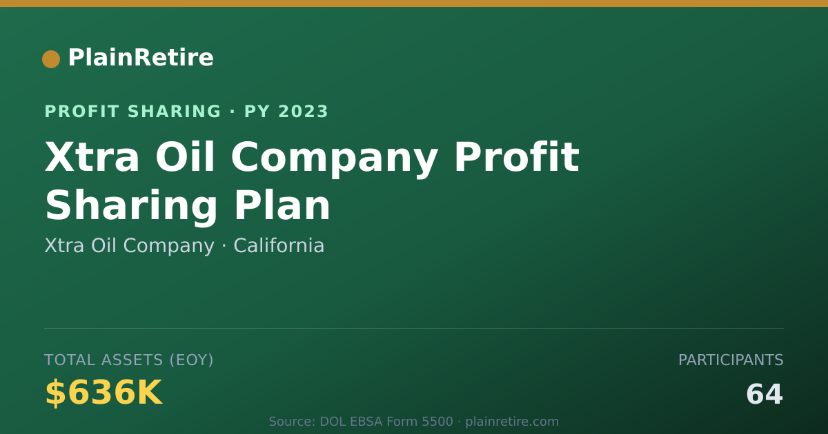 Shareable card for Xtra Oil Company Profit Sharing Plan (2023)