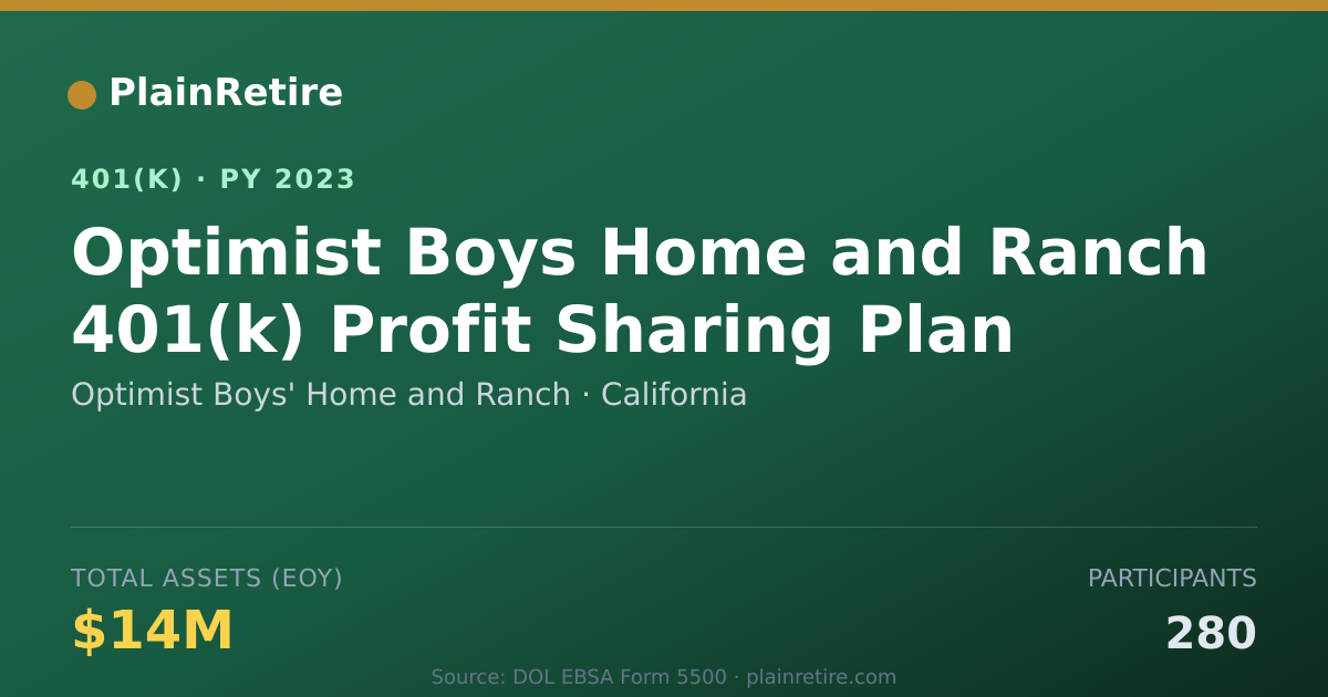 Shareable card for Optimist Boys' Home and Ranch 401(k) Plan (2023)