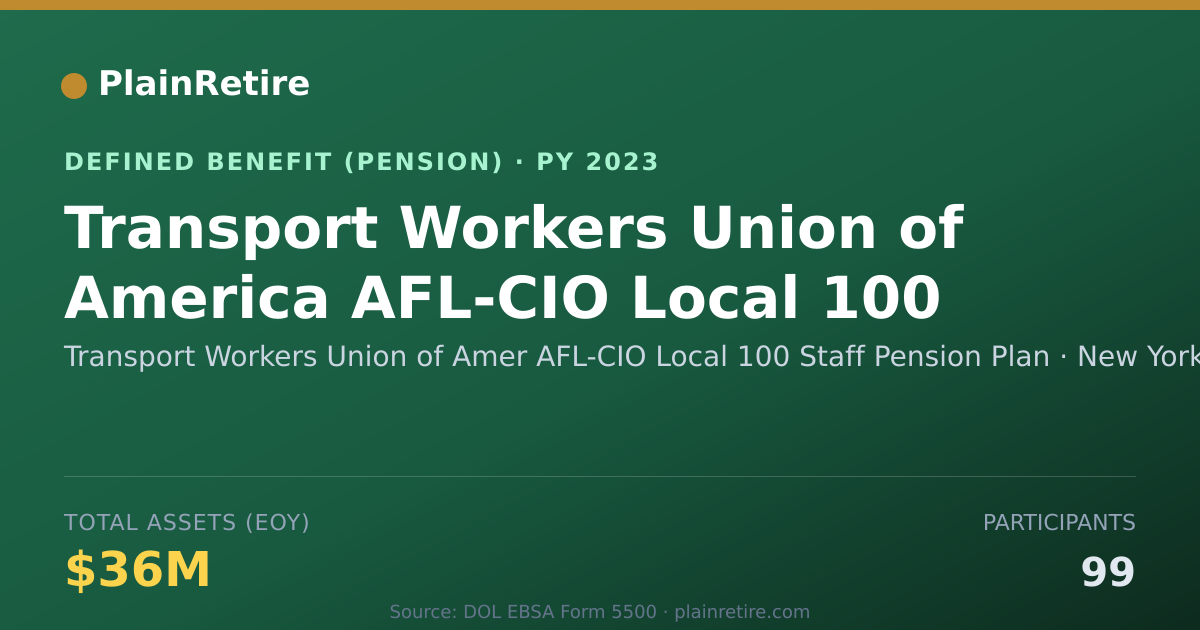 Shareable card for Transport Workers Union of Amer AFL-CIO Pension Plan (2023)