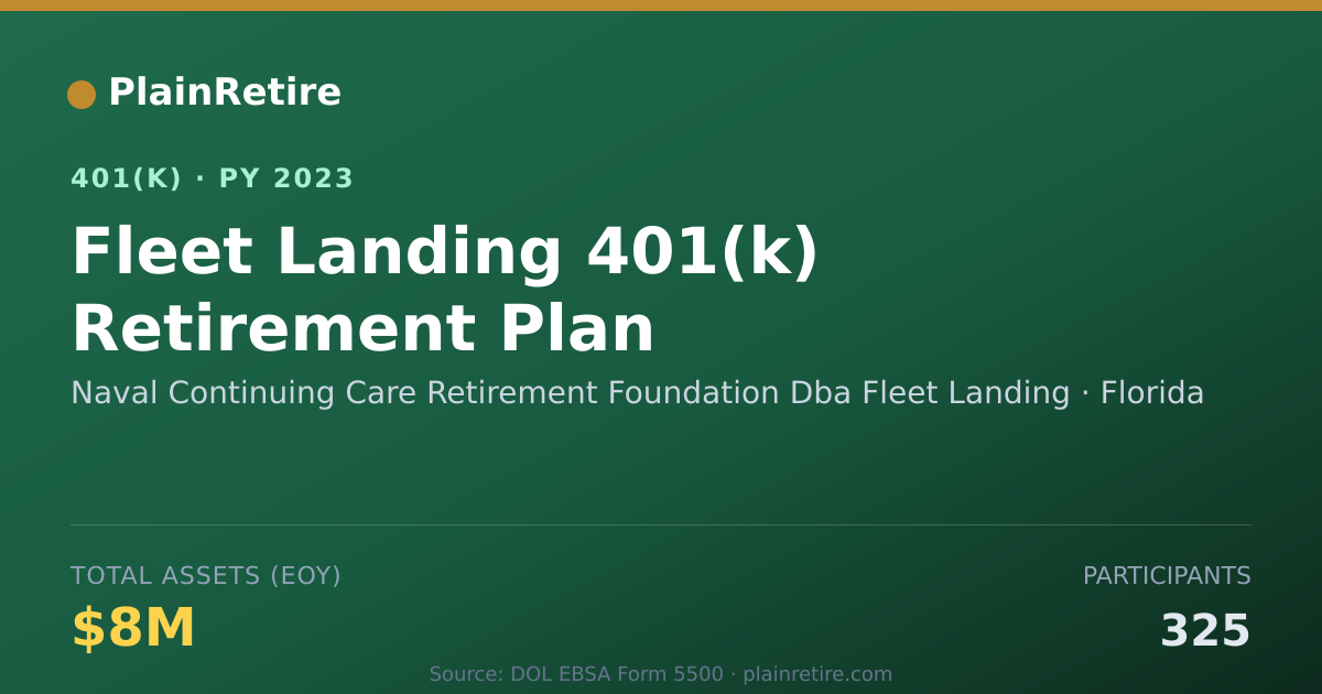 Shareable card for Naval Continuing Care Retirement Foundati 401(k) Plan (2023)