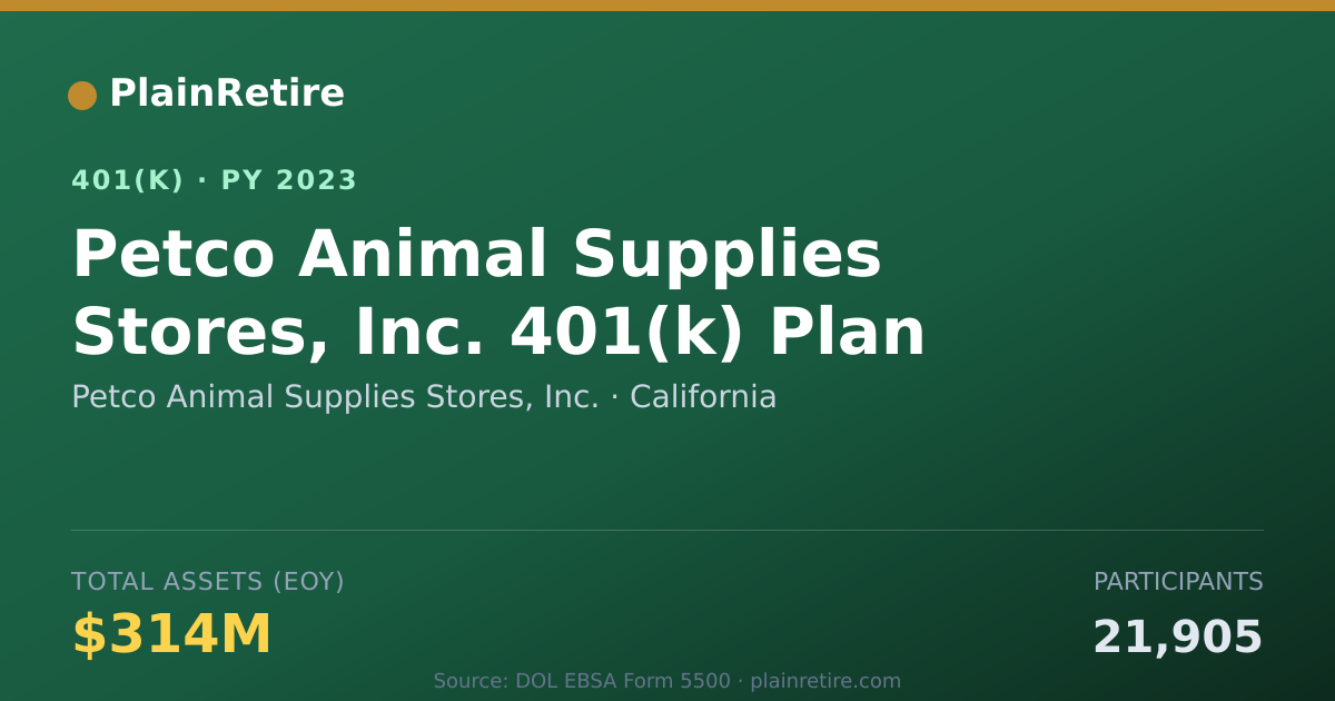 Shareable card for Petco Animal Supplies Stores, Inc. 401(k) Plan (2023)