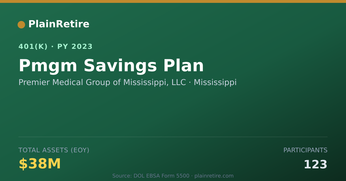Shareable card for Premier Medical Group of Mississippi, LLC 401(k) Plan (2023)