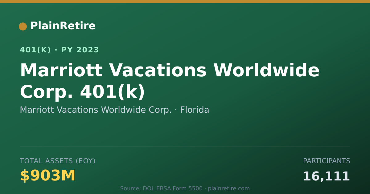 Shareable card for Marriott Vacations Worldwide Corp. 401(k) Plan (2023)