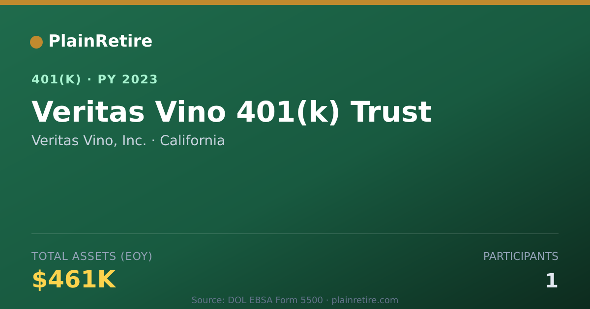 Shareable card for Veritas Vino, Inc. 401(k) Plan (2023)
