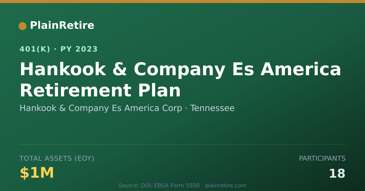 Shareable card for Hankook & Company Es America Corp 401(k) Plan (2023)
