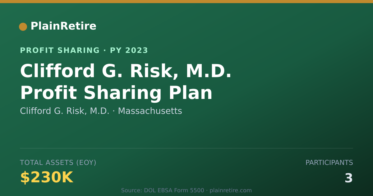 Shareable card for Clifford G. Risk, M.D. Profit Sharing Plan (2023)