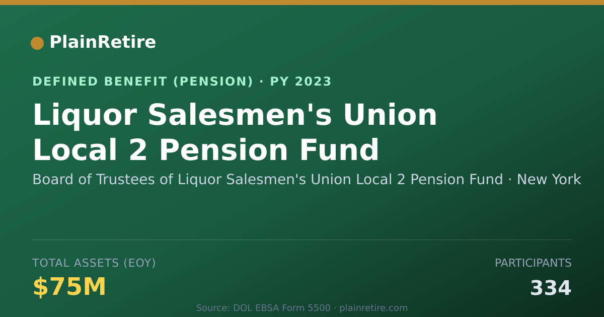 Shareable card for Board of Trustees of Liquor Salesmen's U Pension Plan (2023)