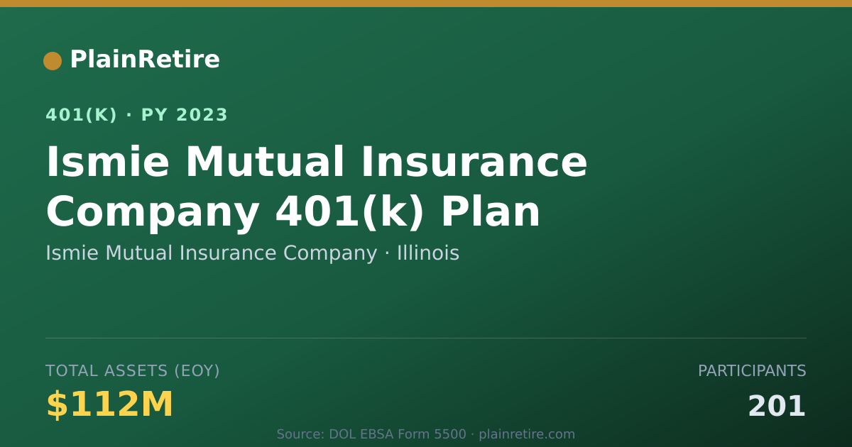 Shareable card for Ismie Mutual Insurance Company 401(k) Plan (2023)