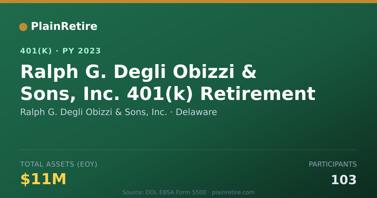 Shareable card for Ralph G. Degli Obizzi & Sons, Inc. 401(k) Plan (2023)