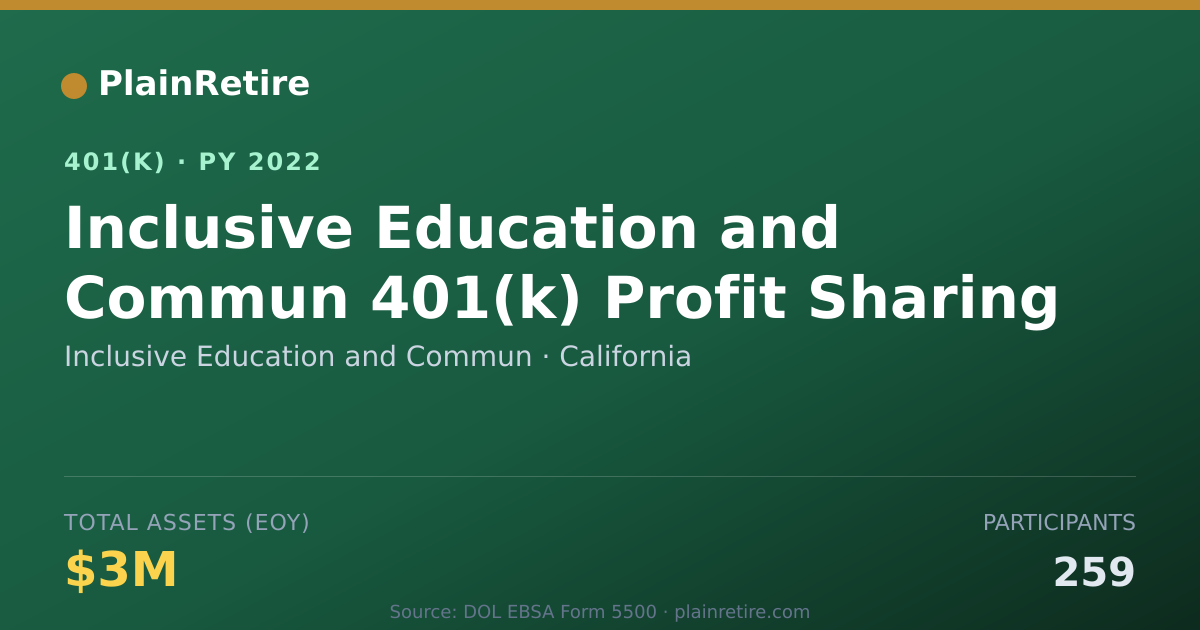 Shareable card for Inclusive Education and Commun 401(k) Plan (2022)