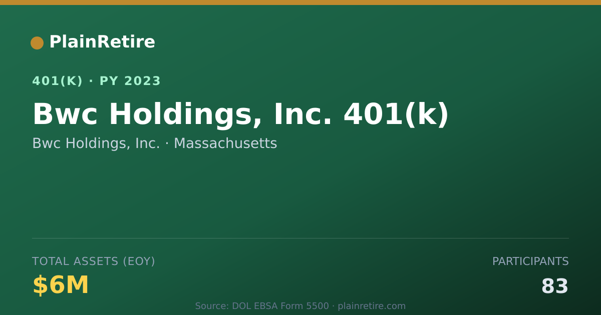 Shareable card for Bwc Holdings, Inc. 401(k) Plan (2023)