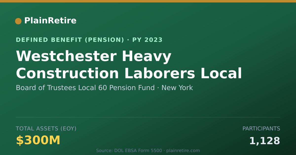 Shareable card for Board of Trustees Local 60 Pension Fund Pension Plan (2023)