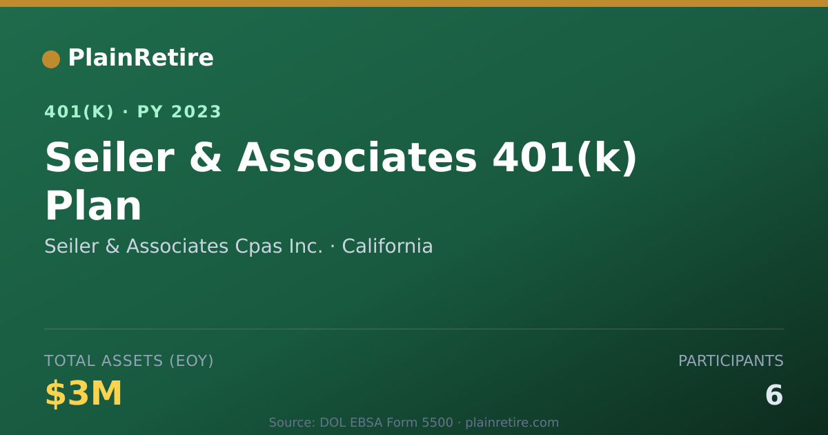 Shareable card for Seiler & Associates Cpas Inc. 401(k) Plan (2023)