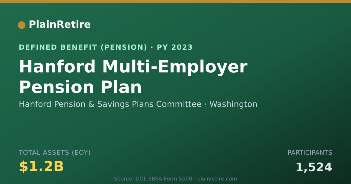 Shareable card for Hanford Pension & Savings Plans Committe Pension Plan (2023)