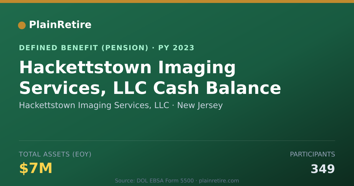 Shareable card for Hackettstown Imaging Services, LLC Pension Plan (2023)