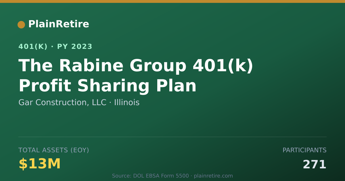 Shareable card for Gar Construction, LLC 401(k) Plan (2023)