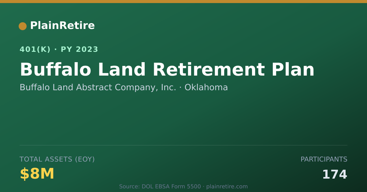 Shareable card for Buffalo Land Abstract Company, Inc. 401(k) Plan (2023)