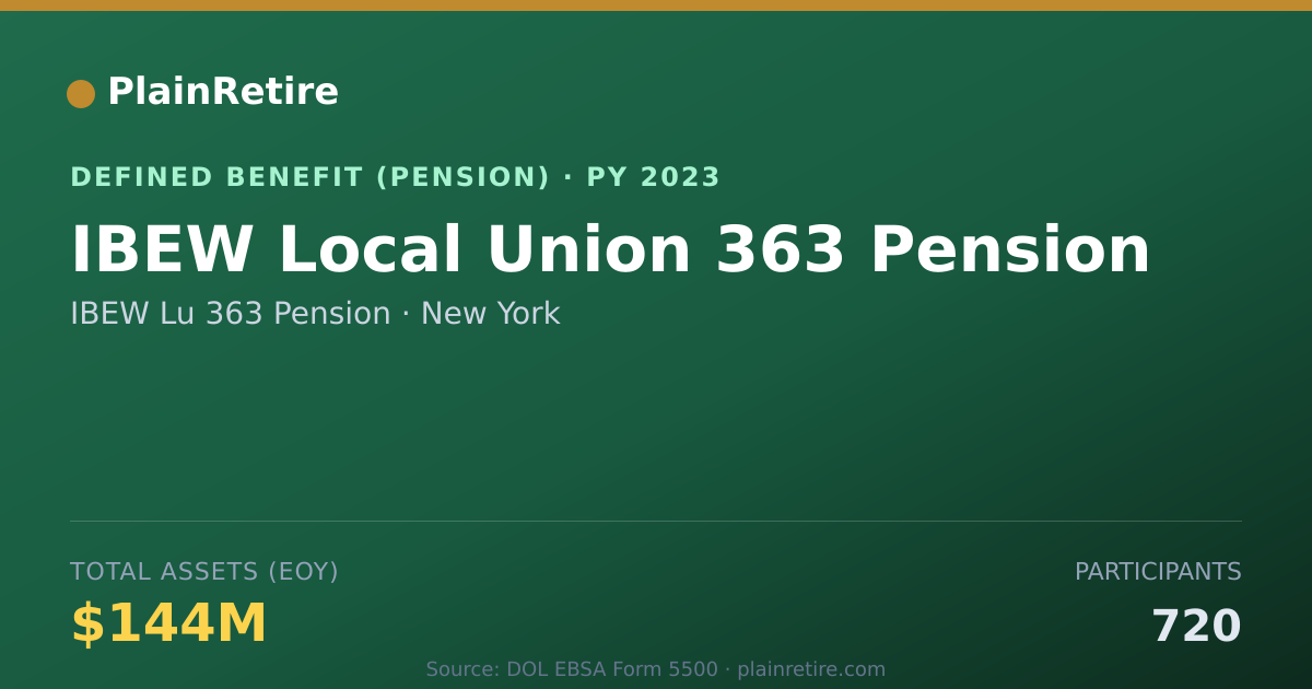 Shareable card for IBEW Lu 363 Pension Pension Plan (2023)