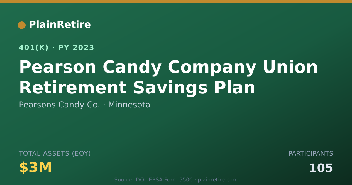 Shareable card for Pearsons Candy Co. 401(k) Plan (2023)