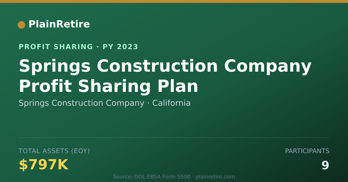 Shareable card for Springs Construction Company Profit Sharing Plan (2023)