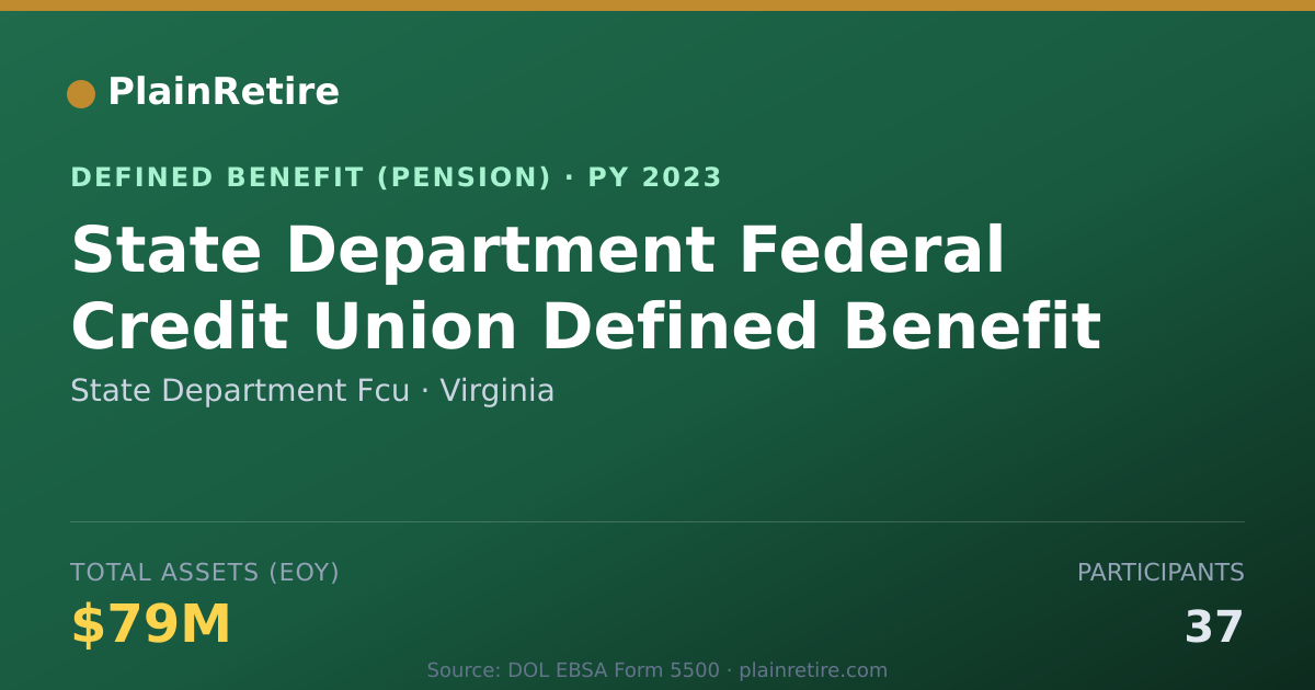 Shareable card for State Department Fcu Pension Plan (2023)