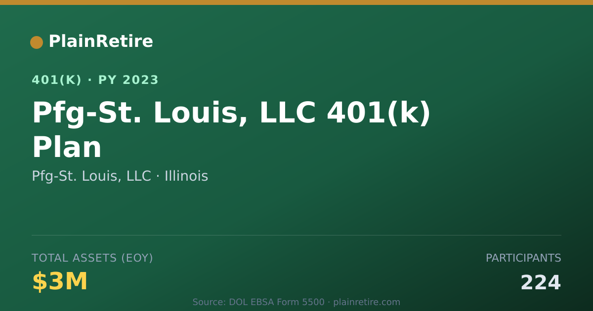 Shareable card for Pfg-St. Louis, LLC 401(k) Plan (2023)