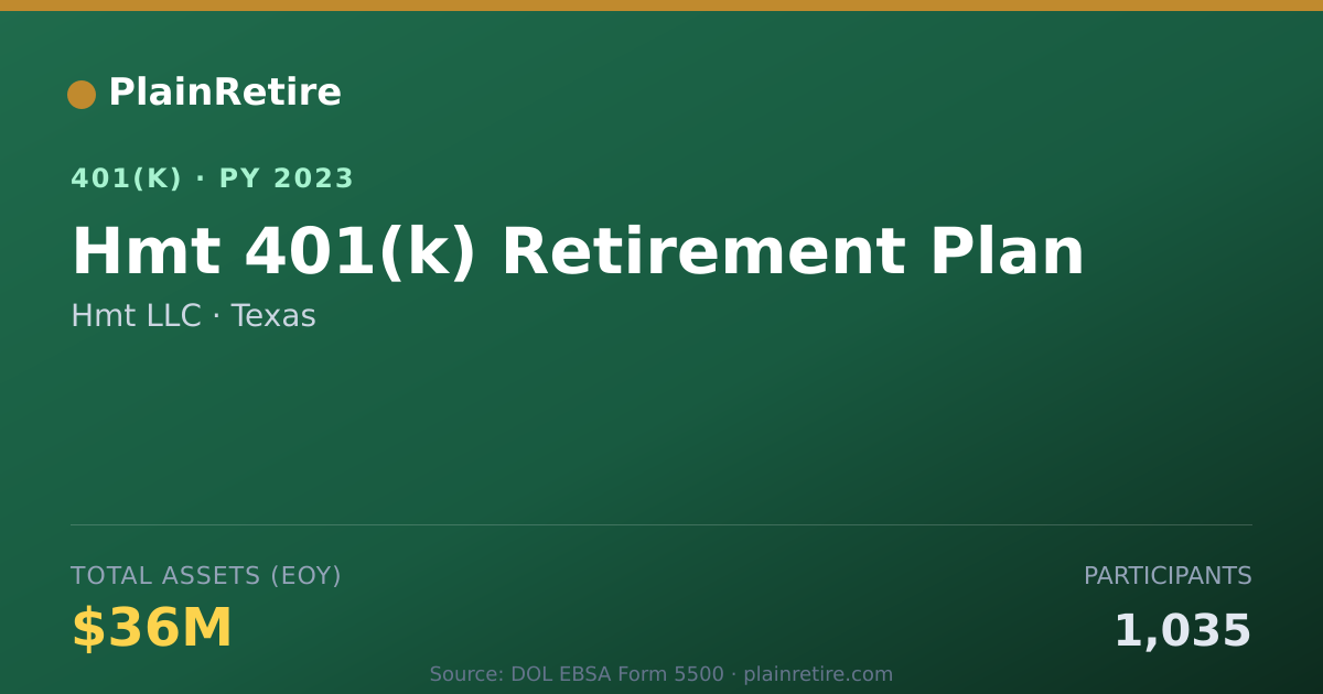 Shareable card for Hmt LLC 401(k) Plan (2023)