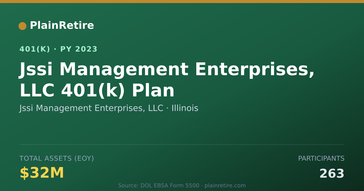 Shareable card for Jssi Management Enterprises, LLC 401(k) Plan (2023)