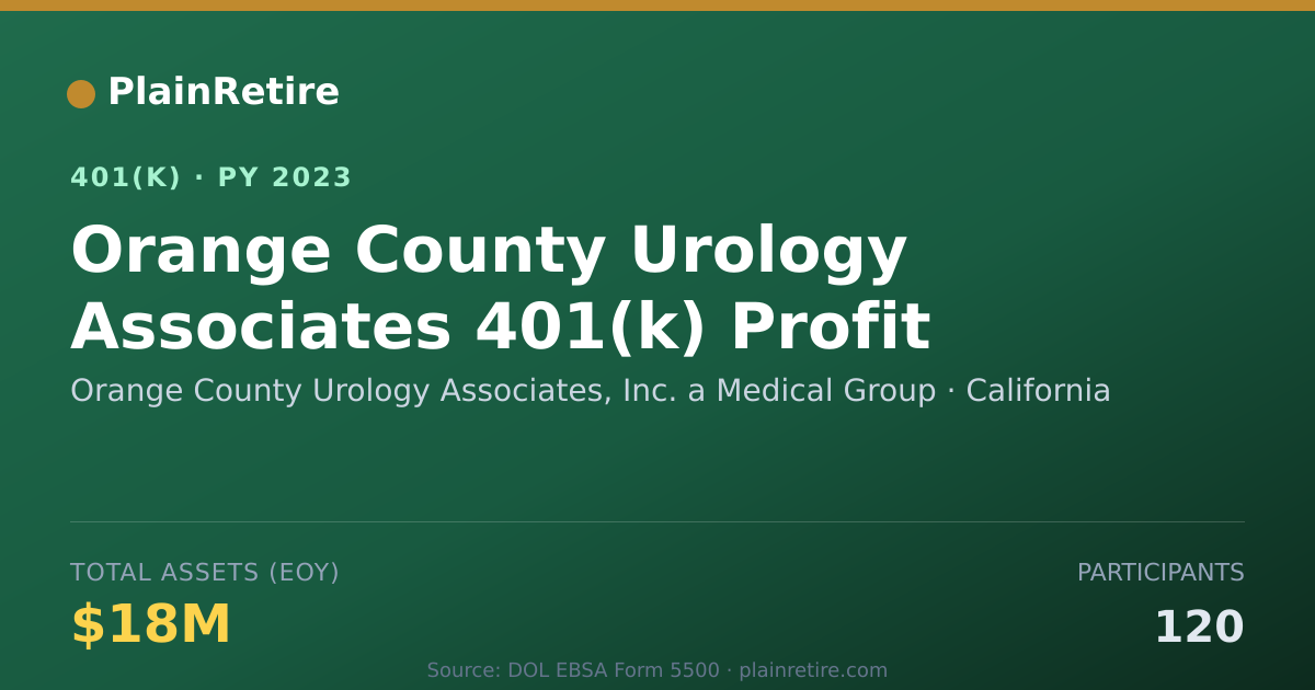 Shareable card for Orange County Urology Associates, Inc. a 401(k) Plan (2023)