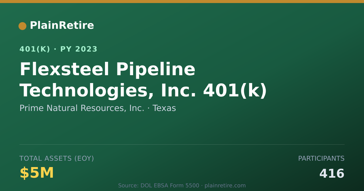 Shareable card for Prime Natural Resources, Inc. 401(k) Plan (2023)