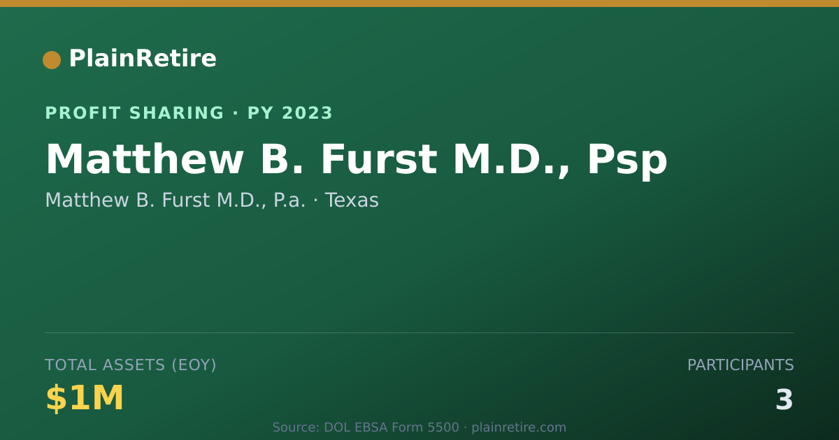 Shareable card for Matthew B. Furst M.D., P.a. Profit Sharing Plan (2023)