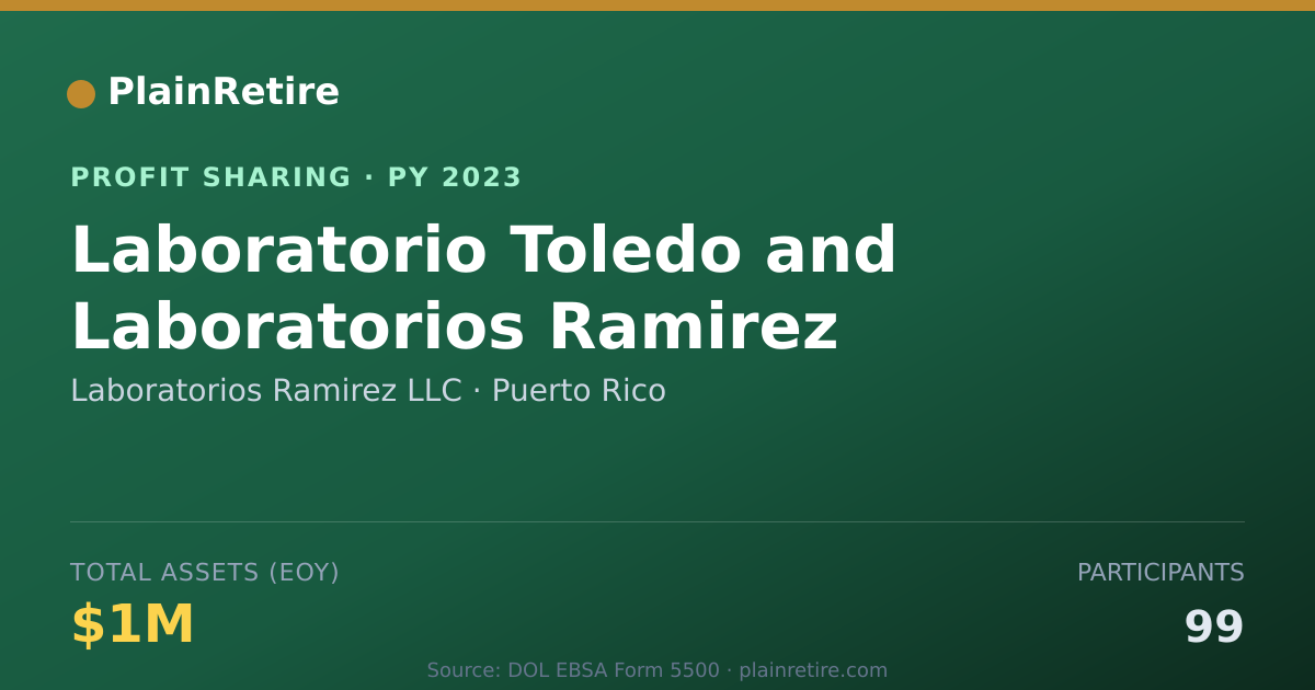 Shareable card for Laboratorios Ramirez LLC Profit Sharing Plan (2023)