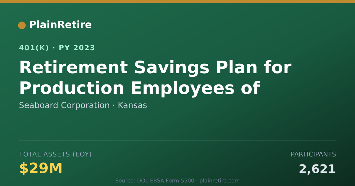 Shareable card for Seaboard Corporation 401(k) Plan (2023)