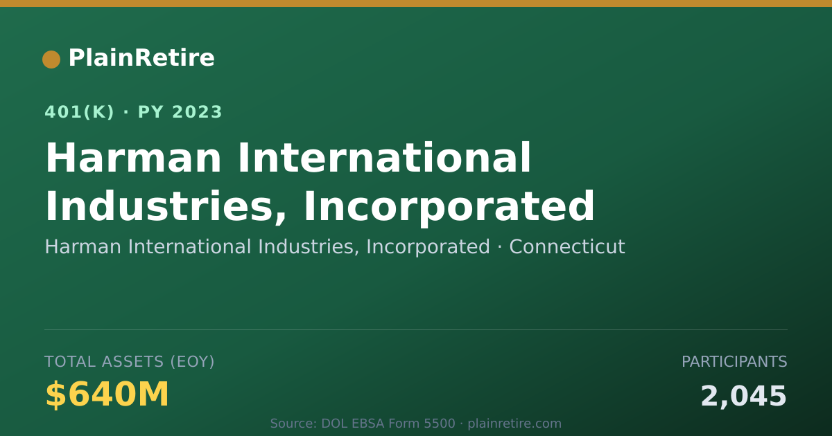 Shareable card for Harman International Industries, Incorpor 401(k) Plan (2023)