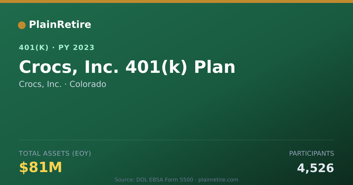 Shareable card for Crocs, Inc. 401(k) Plan (2023)