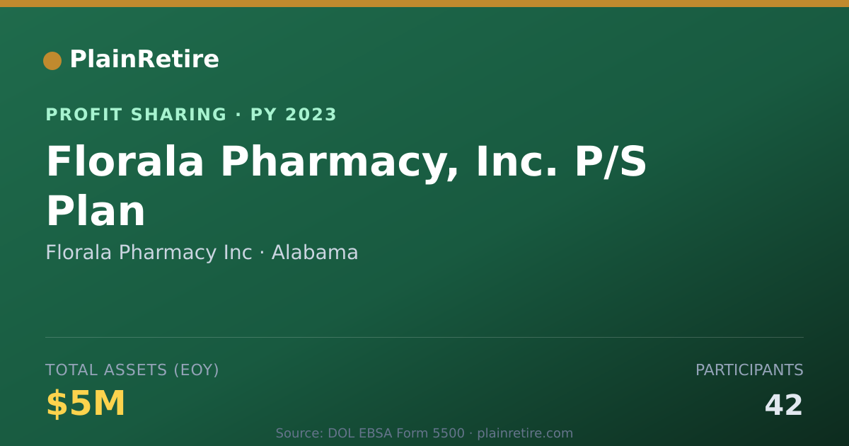 Shareable card for Florala Pharmacy Inc Profit Sharing Plan (2023)