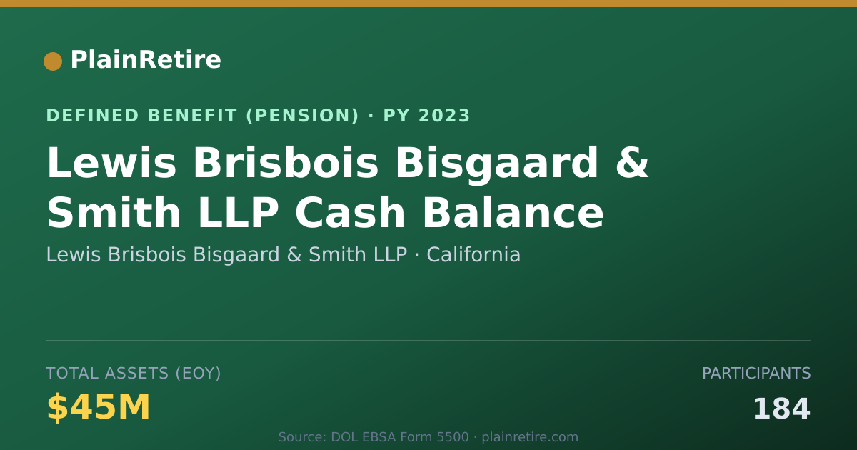Shareable card for Lewis Brisbois Bisgaard & Smith LLP Pension Plan (2023)