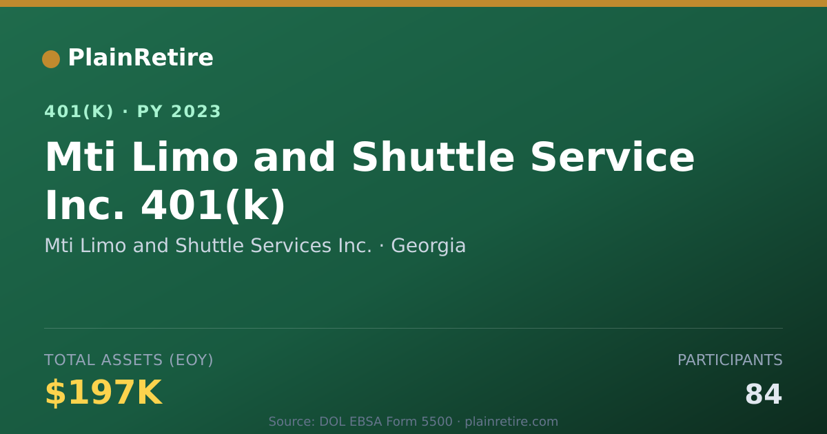 Shareable card for Mti Limo and Shuttle Services Inc. 401(k) Plan (2023)