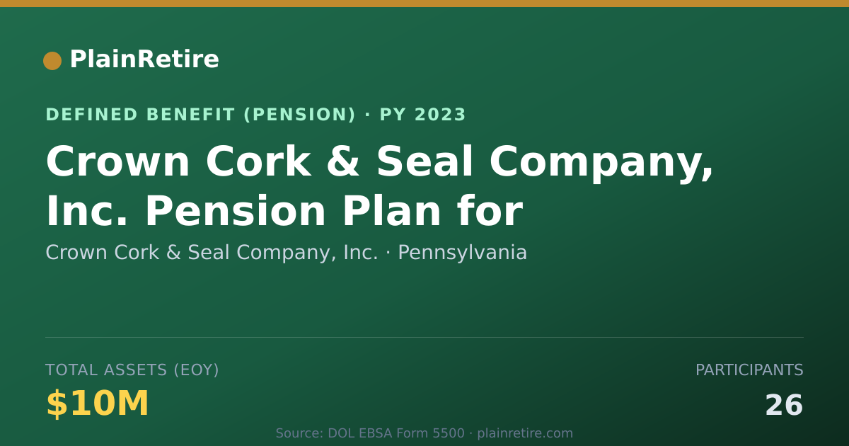 Shareable card for Crown Cork & Seal Company, Inc. Pension Plan (2023)