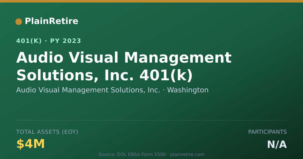 Shareable card for Audio Visual Management Solutions, Inc. 401(k) Plan (2023)