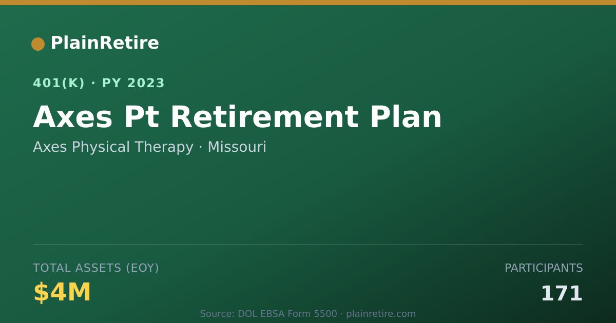 Shareable card for Axes Physical Therapy 401(k) Plan (2023)
