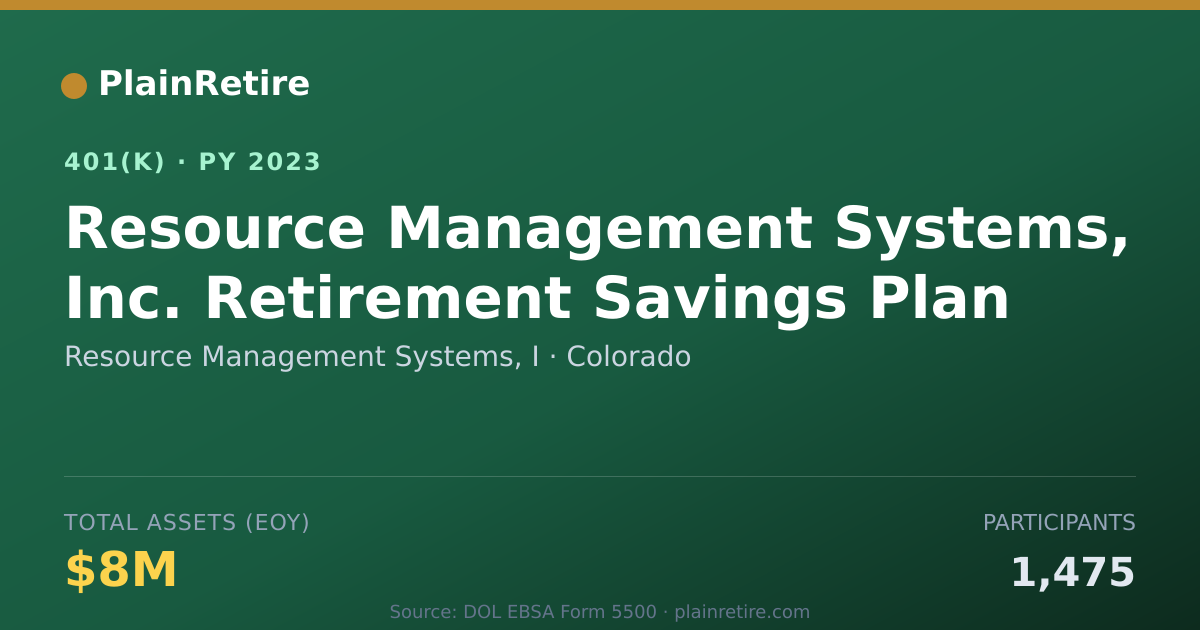 Shareable card for Resource Management Systems, I 401(k) Plan (2023)