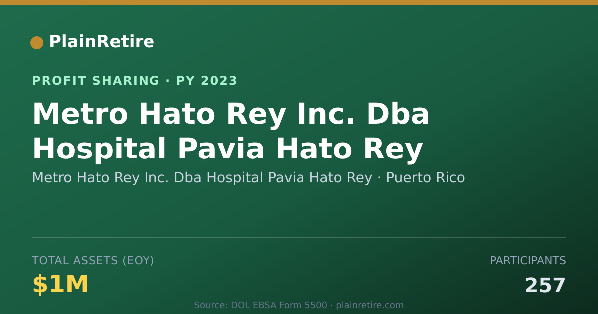 Shareable card for Metro Hato Rey Inc. Dba Hospital Profit Sharing Plan (2023)