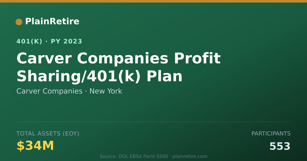 Shareable card for Carver Companies 401(k) Plan (2023)