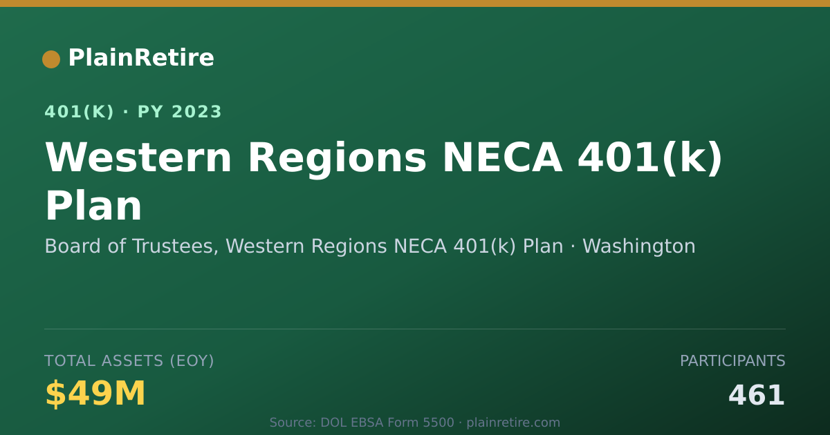 Shareable card for Board of Trustees, Western Regions NECA 4 401(k) Plan (2023)