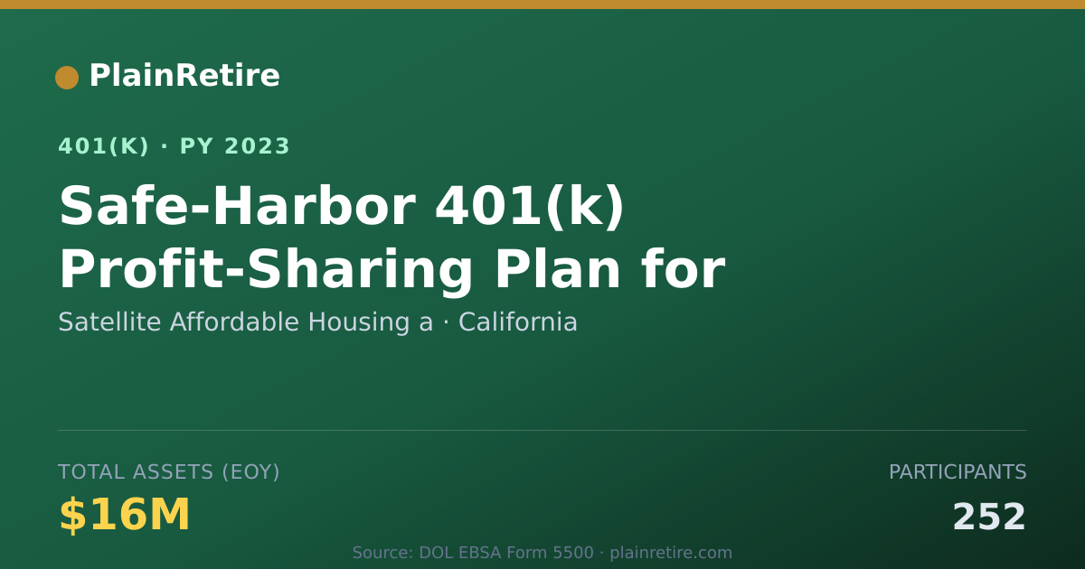 Shareable card for Satellite Affordable Housing a 401(k) Plan (2023)