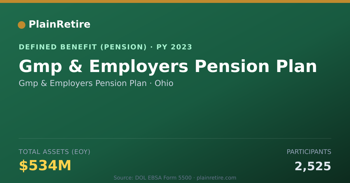 Shareable card for Gmp & Employers Pension Plan Pension Plan (2023)