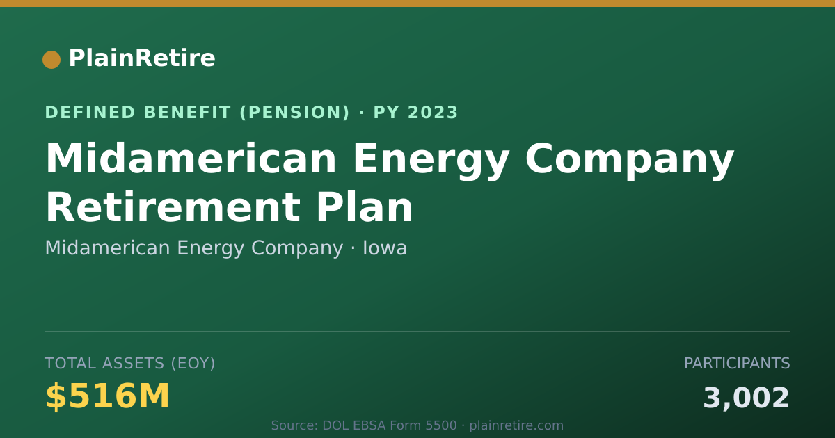 Shareable card for Midamerican Energy Company Pension Plan (2023)