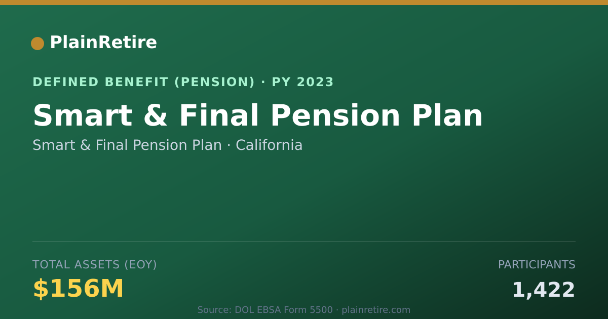 Shareable card for Smart & Final Pension Plan Pension Plan (2023)