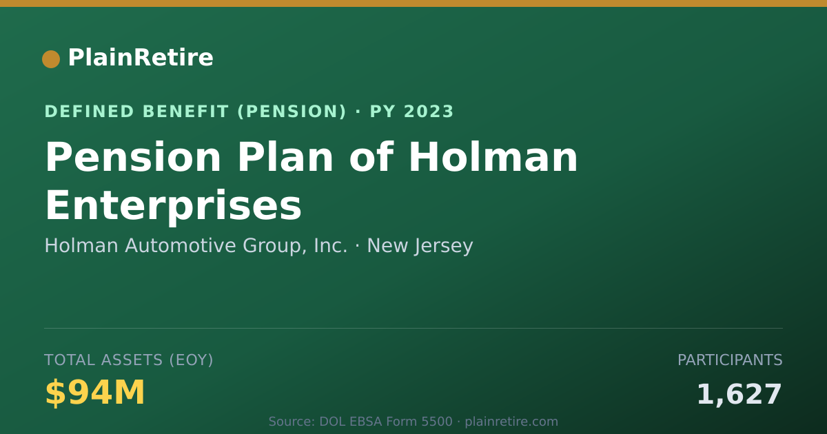 Shareable card for Holman Automotive Group, Inc. Pension Plan (2023)